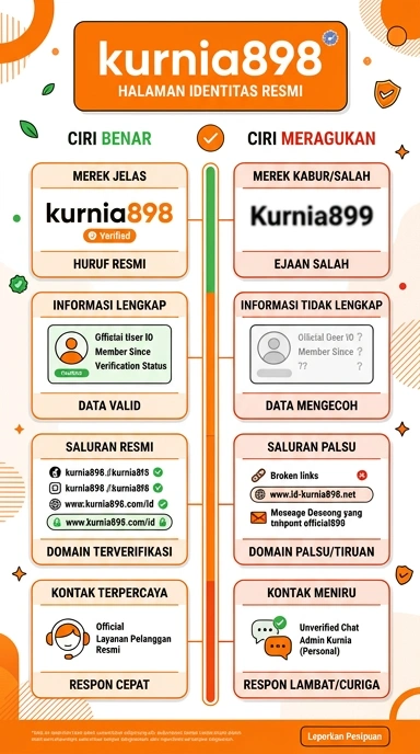 Kanal Resmi Kurnia898 untuk Pengguna Android di Indonesia